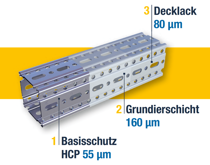 beschichtungsaufbau_broschuere_2025-08-18